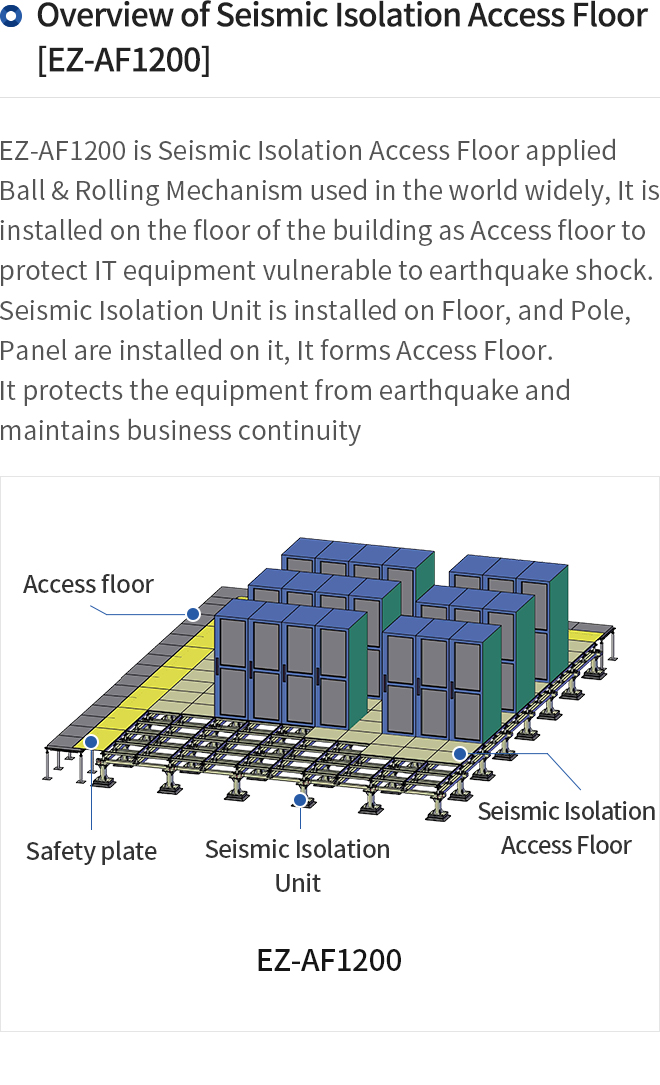 Seismic Isolation Access Floor
